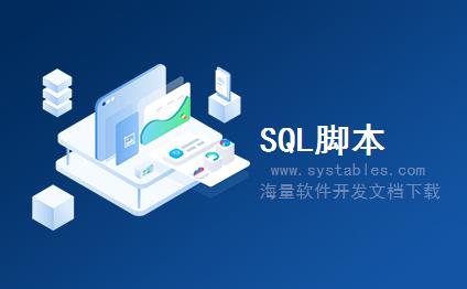 表结构 - CMD_PRD_S_INSP_TYPE_DATA - 仓库产品检验 - SAP S/4 HANA 企业管理软件与解决方案数据库设计文档